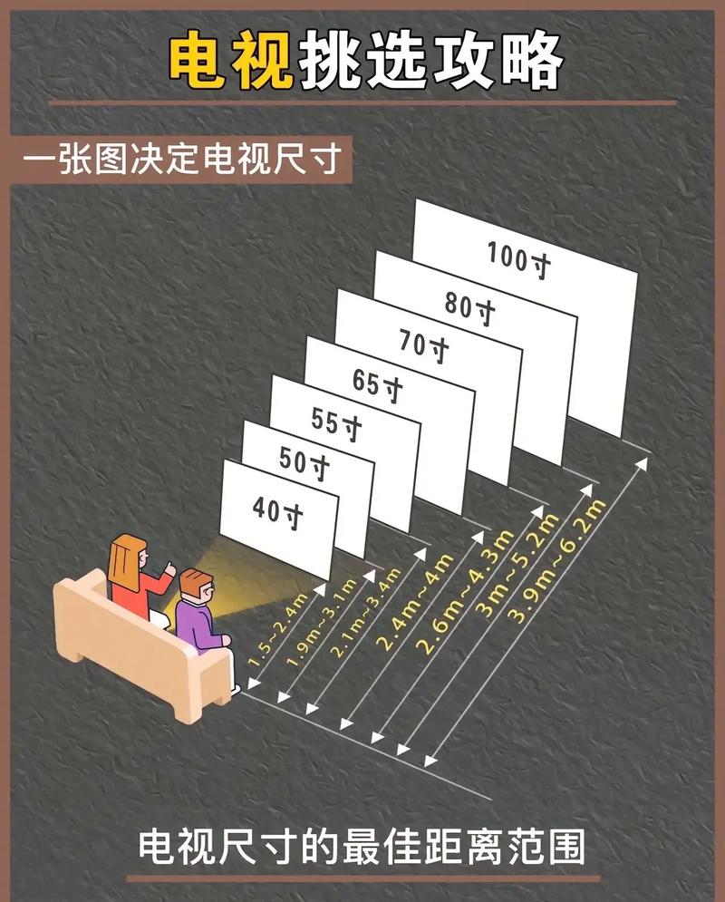 若何准确测量电视尺寸?买多大年夜尺寸的电视合适 智能科技 若何准确测量电视尺寸?买多大年夜尺寸的电视合适 若何准确测量电视尺寸?买多大年夜尺寸的电视合适 智能科技