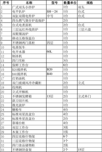 各类职工食堂厨房设备清单 人工智能 各类职工食堂厨房设备清单 各类职工食堂厨房设备清单 人工智能