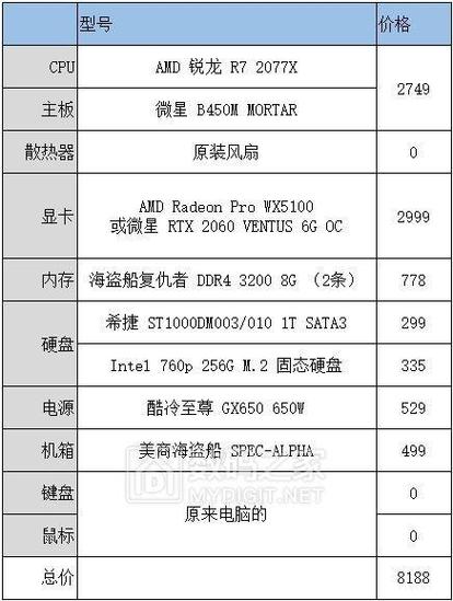 组装台式机设备清单2023年11月双十一活动主机硬件支持改配 智能家居 组装台式机设备清单2023年11月双十一活动主机硬件支持改配 组装台式机设备清单2023年11月双十一活动主机硬件支持改配 智能家居