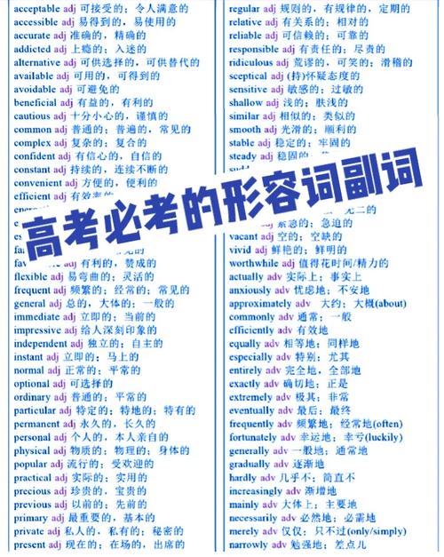 高考一轮复习之形容词和副词 智能家居 高考一轮复习之形容词和副词 高考一轮复习之形容词和副词 智能家居