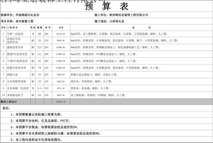 超市该怎么装修？超市装修预算表及5款装修设计筹划！ 超市该怎么装修？超市装修预算表及5款装修设计筹划！ 互联通信
