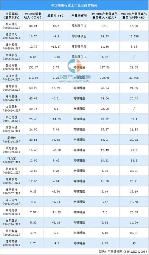 2024年直流电机碳刷行业猜测及潜在机会分析 2024年直流电机碳刷行业猜测及潜在机会分析 智能家居
