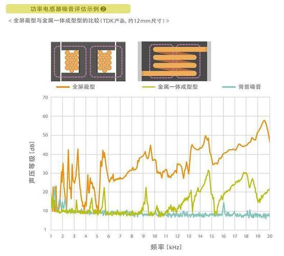 电路中“啸叫”的原因和对策 电路中“啸叫”的原因和对策 智能科技