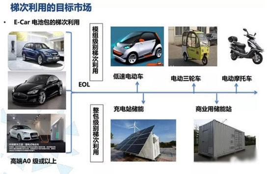 更节能更环保!深圳将建立动力蓄电池收受接收体系 互联通信 更节能更环保!深圳将建立动力蓄电池收受接收体系 更节能更环保!深圳将建立动力蓄电池收受接收体系 互联通信