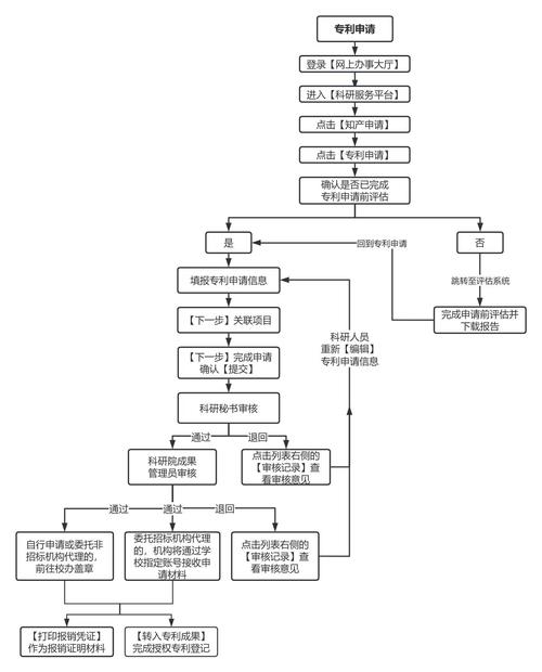 培植银行申请系统设备的更新方法和装配、存储介质及电子装配专利解决了系统设备修改过程中总量过大年夜手工操作可能引起的误修改及修改漏失落风险的问题 智能家居 培植银行申请系统设备的更新方法和装配、存储介质及电子装配专利解决了系统设备修改过程中总量过大年夜手工操作可能引起的误修改及修改漏失落风险的问题 培植银行申请系统设备的更新方法和装配、存储介质及电子装配专利解决了系统设备修改过程中总量过大年夜手工操作可能引起的误修改及修改漏失落风险的问题 智能家居