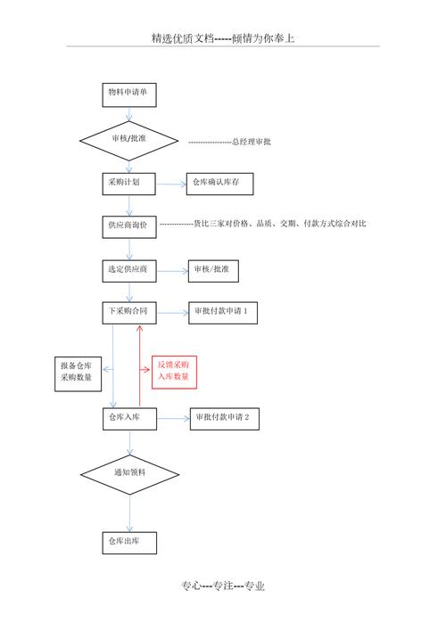 5分钟迅速理解采购流程 智能家居 5分钟迅速理解采购流程 5分钟迅速理解采购流程 智能家居