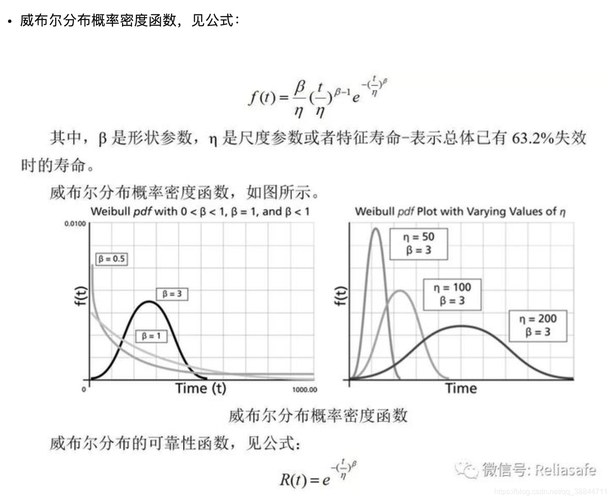 三参数威布尔分布的参数在实际工作场景中代表什么 三参数威布尔分布的参数在实际工作场景中代表什么 智能家居