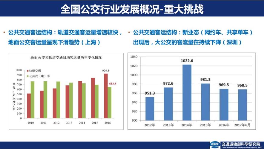 中国智能公交行业成长进程、市场概况及未来成久远景研究申报 人工智能 中国智能公交行业成长进程、市场概况及未来成久远景研究申报 中国智能公交行业成长进程、市场概况及未来成久远景研究申报 人工智能