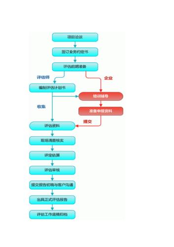 若何做电子设备的资产评估?评估方法是什么? 互联通信 若何做电子设备的资产评估?评估方法是什么? 若何做电子设备的资产评估?评估方法是什么? 互联通信