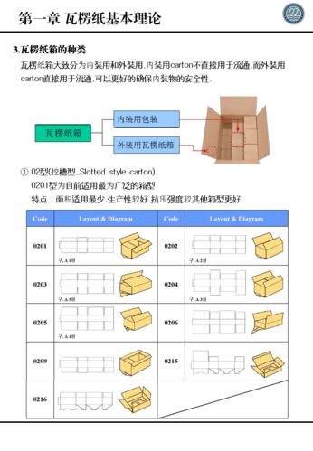 关于瓦楞纸箱你可能不理解的常识 智能科技 关于瓦楞纸箱你可能不理解的常识 关于瓦楞纸箱你可能不理解的常识 智能科技