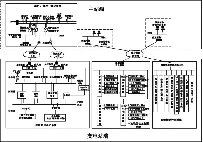 东方电子取得智能变电站网关系统实现方法专利实现站内通信数据与站外通信数据的转发传输 人工智能 东方电子取得智能变电站网关系统实现方法专利实现站内通信数据与站外通信数据的转发传输 东方电子取得智能变电站网关系统实现方法专利实现站内通信数据与站外通信数据的转发传输 人工智能