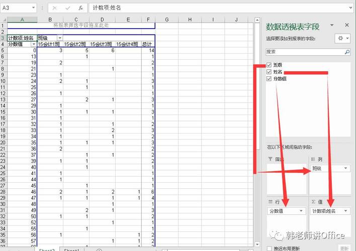 在WPS顶用数据透视表将年事分段统计 互联通信 在WPS顶用数据透视表将年事分段统计 在WPS顶用数据透视表将年事分段统计 互联通信