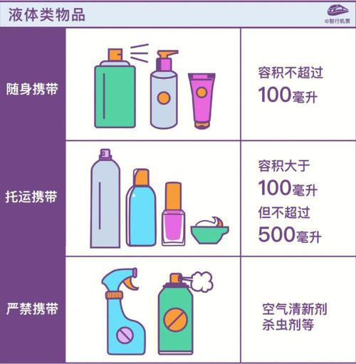 机场安检揭秘:你绝对不知道的可带物品清单! 人工智能 机场安检揭秘:你绝对不知道的可带物品清单! 机场安检揭秘:你绝对不知道的可带物品清单! 人工智能