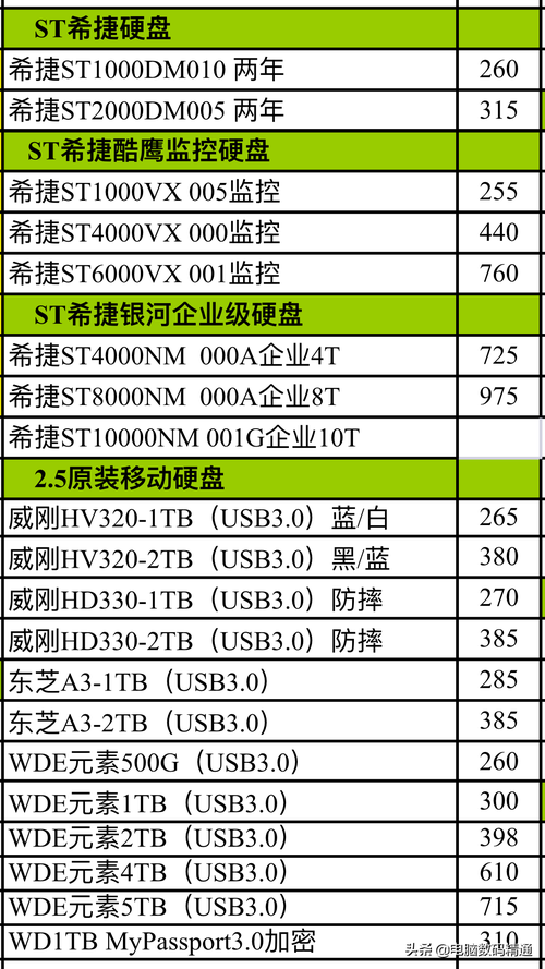 最新固态硬盘和内存条硬件渠道价格表电脑店拿货价格都在这里! 智能科技 最新固态硬盘和内存条硬件渠道价格表电脑店拿货价格都在这里! 最新固态硬盘和内存条硬件渠道价格表电脑店拿货价格都在这里! 智能科技