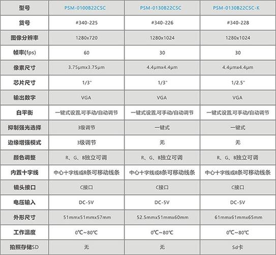 科普|工业相机的技能指标有哪些? 人工智能 科普|工业相机的技能指标有哪些? 科普|工业相机的技能指标有哪些? 人工智能
