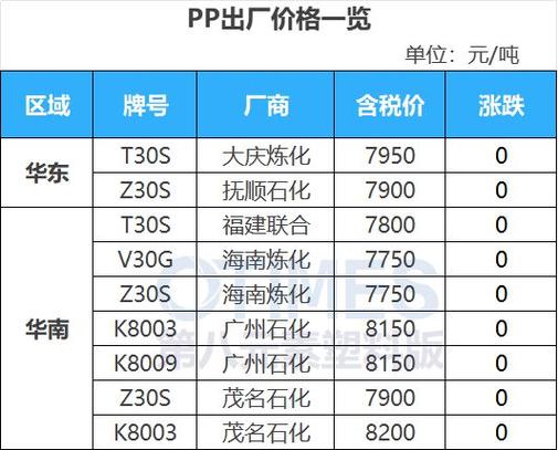 涨价了!正在涨还要涨!厂商纷纷宣告涨价函!被动元件市场发生了啥? 互联通信 涨价了!正在涨还要涨!厂商纷纷宣告涨价函!被动元件市场发生了啥? 涨价了!正在涨还要涨!厂商纷纷宣告涨价函!被动元件市场发生了啥? 互联通信