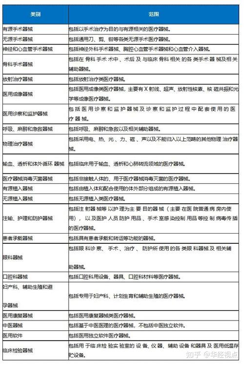 医疗器械分类治理条例医疗器械风险分类分为哪些？ 医疗器械分类治理条例医疗器械风险分类分为哪些？ 人工智能