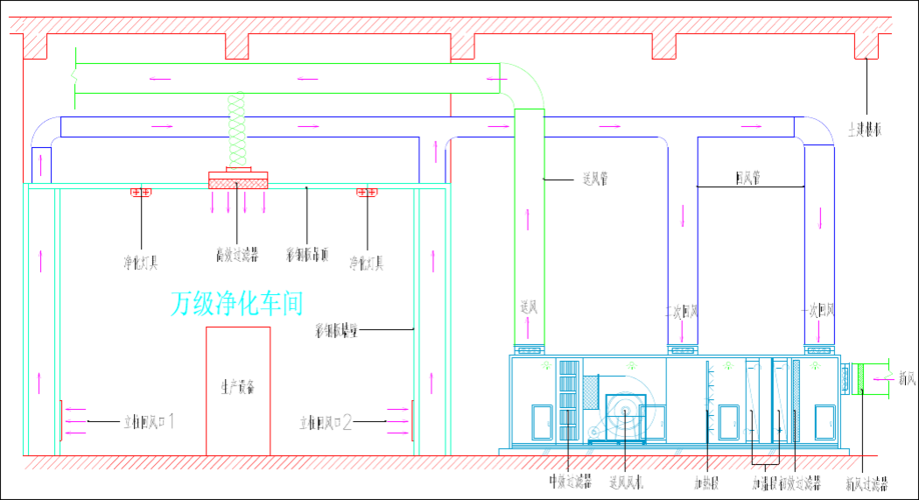 电子厂净化车间构造及设计原则 电子厂净化车间构造及设计原则 人工智能