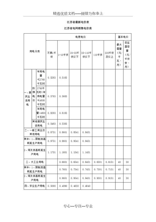 江苏一般工商业电价又降了 江苏一般工商业电价又降了 互联通信