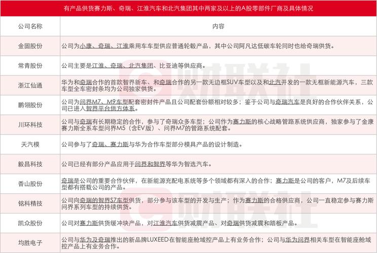均胜电子已为江汽多款海外畅销车型供应核心安然产品 人工智能 均胜电子已为江汽多款海外畅销车型供应核心安然产品 均胜电子已为江汽多款海外畅销车型供应核心安然产品 人工智能