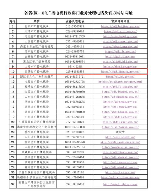 关注高安人快收藏!“春运”相关部门单位联系投诉电话 智能家居 关注高安人快收藏!“春运”相关部门单位联系投诉电话 关注高安人快收藏!“春运”相关部门单位联系投诉电话 智能家居