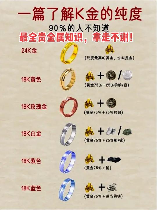常见贵金属的现代用途你都知道吗? 人工智能 常见贵金属的现代用途你都知道吗? 常见贵金属的现代用途你都知道吗? 人工智能