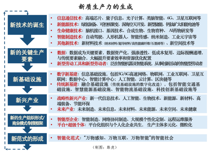 新时期辽宁装备制造业进级的思路 互联通信 新时期辽宁装备制造业进级的思路 新时期辽宁装备制造业进级的思路 互联通信