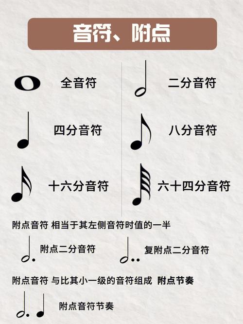 教大年夜家怎么熟习钢琴键盘你也能弹出1-7的音符拜别钢琴小白 智能家居 教大年夜家怎么熟习钢琴键盘你也能弹出1-7的音符拜别钢琴小白 教大年夜家怎么熟习钢琴键盘你也能弹出1-7的音符拜别钢琴小白 智能家居
