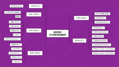 中关村在线若何选购电子产品？ 中关村在线若何选购电子产品？ 智能科技