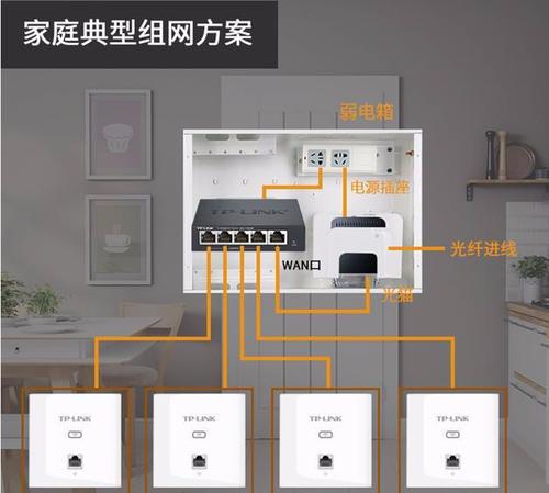 详解三种光纤入户敷设办法 详解三种光纤入户敷设办法 智能家居