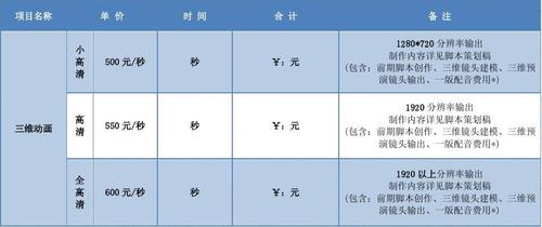 产品演示动画制作要若干钱上海三维动画制作收费标准是什么? 智能科技 产品演示动画制作要若干钱上海三维动画制作收费标准是什么? 产品演示动画制作要若干钱上海三维动画制作收费标准是什么? 智能科技