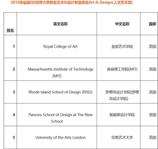 英国创意艺术大年夜学世界排名 智能家居 英国创意艺术大年夜学世界排名 英国创意艺术大年夜学世界排名 智能家居