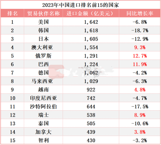 去年秋季以来美国从中国进口的商品增长速度排名第一 互联通信 去年秋季以来美国从中国进口的商品增长速度排名第一 去年秋季以来美国从中国进口的商品增长速度排名第一 互联通信
