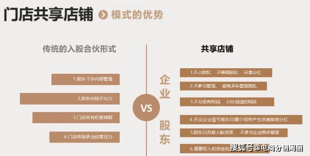 电商浪潮下的生计与转型:门店经营者的应对策略 智能家居 电商浪潮下的生计与转型:门店经营者的应对策略 电商浪潮下的生计与转型:门店经营者的应对策略 智能家居