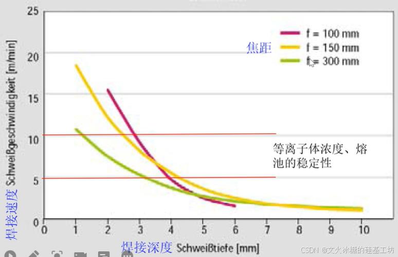 激光焊接过程的技能事理、主要工艺参数及其影响 互联通信 激光焊接过程的技能事理、主要工艺参数及其影响 激光焊接过程的技能事理、主要工艺参数及其影响 互联通信