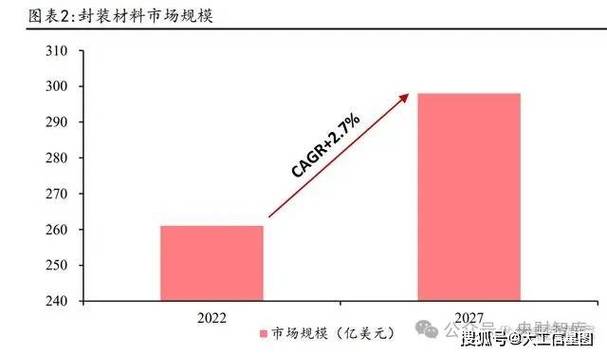市场规模达千亿「彗晶新材」研发新型散热材料和散热解决筹划应用于芯片、通信、新能源汽车等多个领域 互联通信 市场规模达千亿「彗晶新材」研发新型散热材料和散热解决筹划应用于芯片、通信、新能源汽车等多个领域 市场规模达千亿「彗晶新材」研发新型散热材料和散热解决筹划应用于芯片、通信、新能源汽车等多个领域 互联通信
