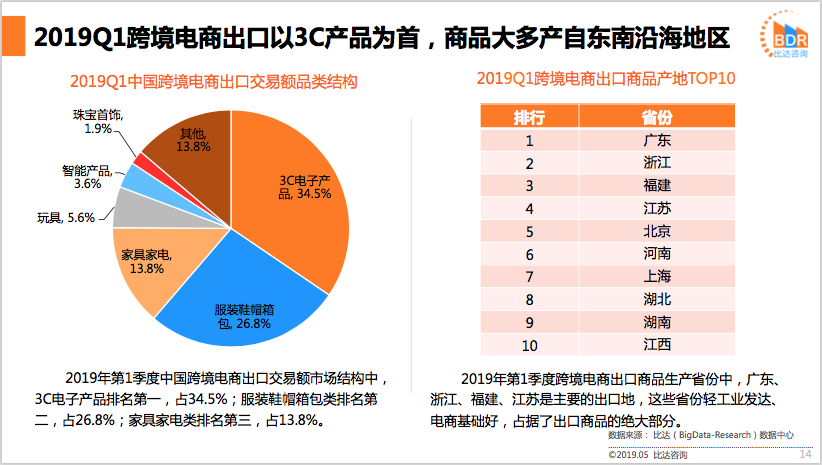 盘点2021年上半年:主要跨境出口国和热门产品 互联通信 盘点2021年上半年:主要跨境出口国和热门产品 盘点2021年上半年:主要跨境出口国和热门产品 互联通信