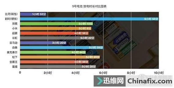 买了半辈子电池才创造这样买得值:市售5号电池大年夜横评 智能家居 买了半辈子电池才创造这样买得值:市售5号电池大年夜横评 买了半辈子电池才创造这样买得值:市售5号电池大年夜横评 智能家居