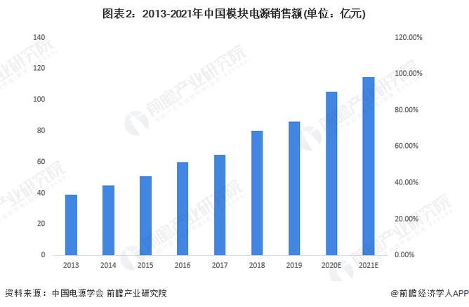 2024年电源模块外壳行业规模、国内外市场占据率及排名 智能科技 2024年电源模块外壳行业规模、国内外市场占据率及排名 2024年电源模块外壳行业规模、国内外市场占据率及排名 智能科技