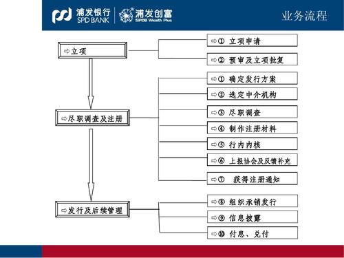 中介指示客户包装企业 多次流转规避银行监控 智能科技 中介指示客户包装企业 多次流转规避银行监控 中介指示客户包装企业 多次流转规避银行监控 智能科技