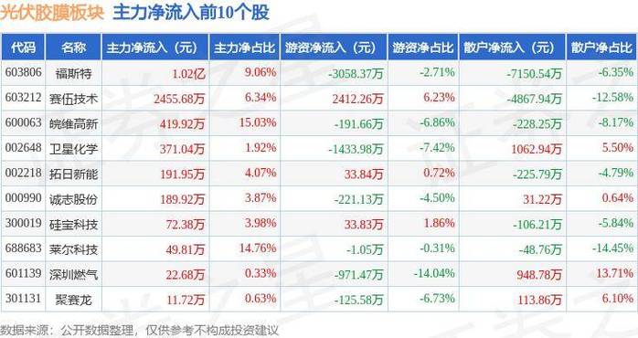 福斯特胶膜营业飙升70%电子材料前景广阔估量2026年净利润近40亿 智能科技 福斯特胶膜营业飙升70%电子材料前景广阔估量2026年净利润近40亿 福斯特胶膜营业飙升70%电子材料前景广阔估量2026年净利润近40亿 智能科技