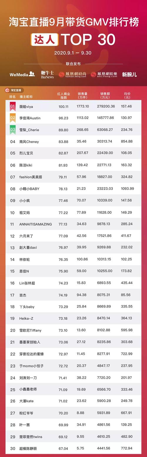 新秀入榜就夺冠 淘宝热门机销量TOP10 智能家居 新秀入榜就夺冠 淘宝热门机销量TOP10 新秀入榜就夺冠 淘宝热门机销量TOP10 智能家居