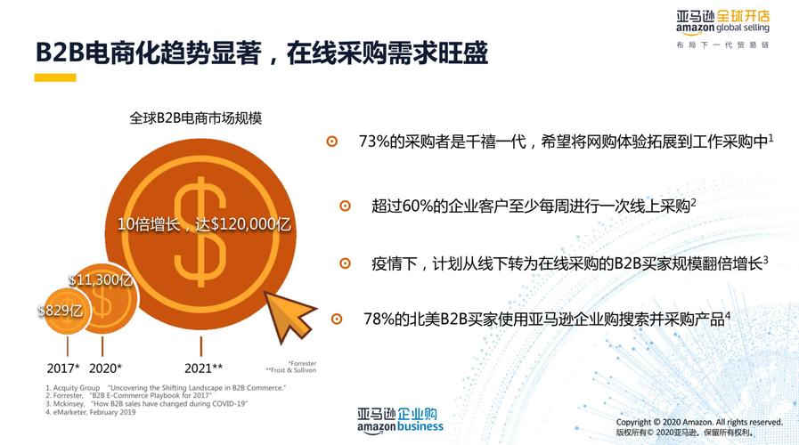 亚马逊是做什么的探秘亚马逊:全球最大年夜的电商平台和云计算巨擘 人工智能 亚马逊是做什么的探秘亚马逊:全球最大年夜的电商平台和云计算巨擘 亚马逊是做什么的探秘亚马逊:全球最大年夜的电商平台和云计算巨擘 人工智能