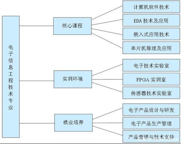 电子信息专业究竟有哪些优点和缺点? 智能科技 电子信息专业究竟有哪些优点和缺点? 电子信息专业究竟有哪些优点和缺点? 智能科技