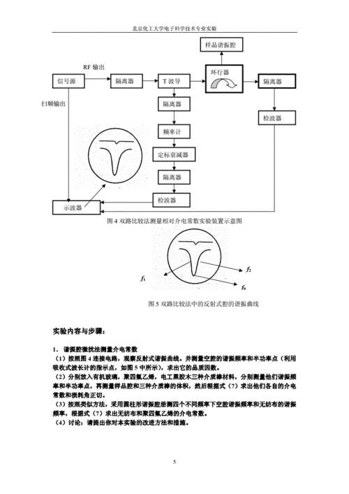 电介质的微波测量方法 电介质的微波测量方法 智能科技