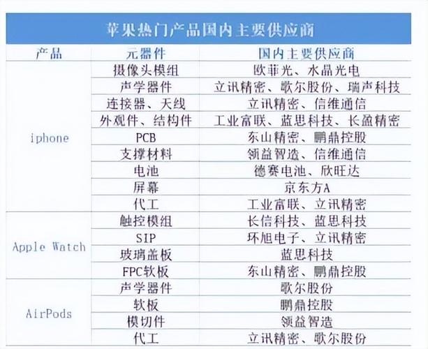 iPhone主要零部件供应商全汇总 不止三星索尼富士康 智能家居 iPhone主要零部件供应商全汇总 不止三星索尼富士康 iPhone主要零部件供应商全汇总 不止三星索尼富士康 智能家居