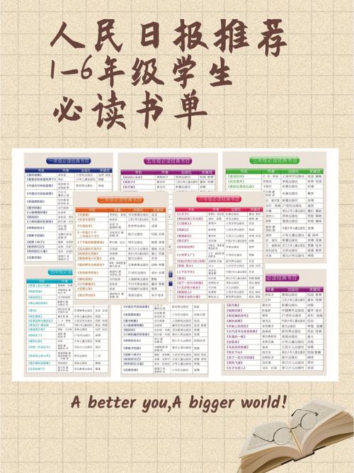 码住收藏!2024美国K-12年级儿童阅读申报重磅宣告,具体书单出炉 互联通信 码住收藏!2024美国K-12年级儿童阅读申报重磅宣告,具体书单出炉 码住收藏!2024美国K-12年级儿童阅读申报重磅宣告,具体书单出炉 互联通信