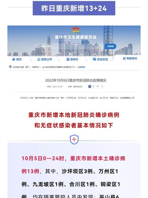 重庆多个区县公布确诊病例涉及小区请比较自查 重庆多个区县公布确诊病例涉及小区请比较自查 智能家居