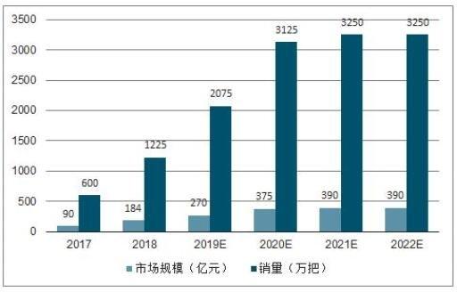 回忆往届建博会上智能锁成长瞻望2018年建博会趋势 智能家居 回忆往届建博会上智能锁成长瞻望2018年建博会趋势 回忆往届建博会上智能锁成长瞻望2018年建博会趋势 智能家居