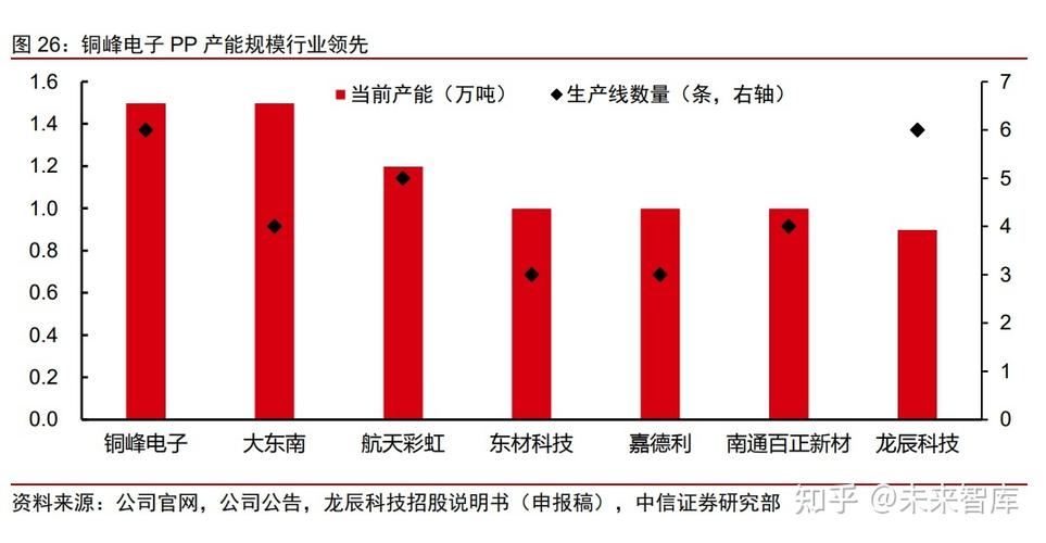 铜峰电子：将密切关注复合铜箔行业成长提升公司核心竞争力 铜峰电子：将密切关注复合铜箔行业成长提升公司核心竞争力 智能家居